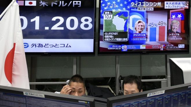 US Election 2016: Asia Markets Jolted by Trump Win