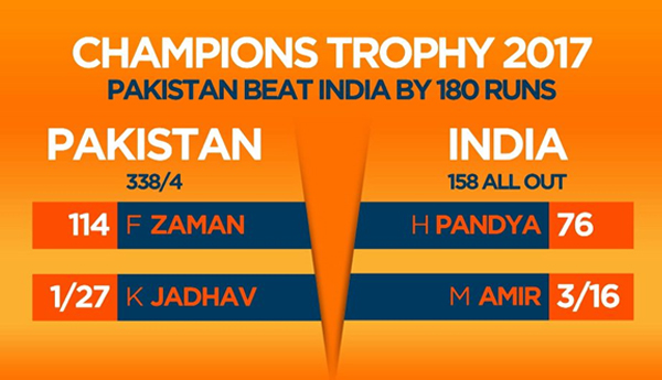 New champions: Zaman, Amir and Pakistan raze India for title