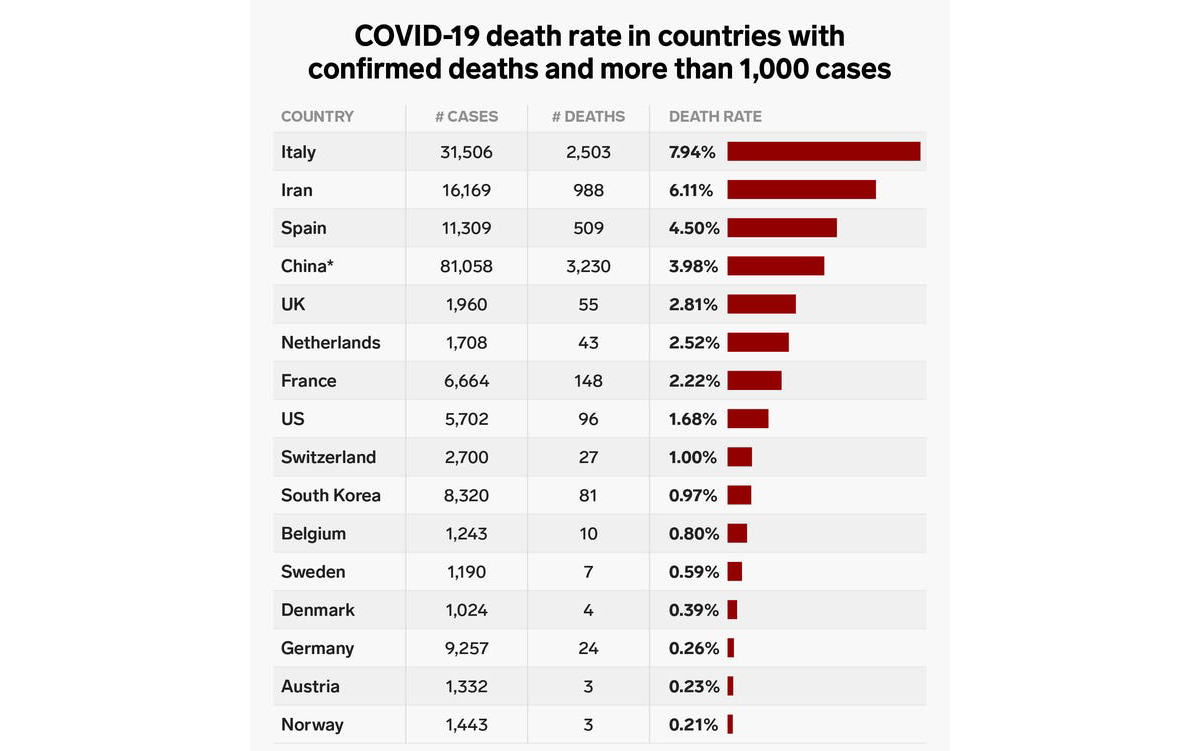 UNDERSTANDING COVID-19